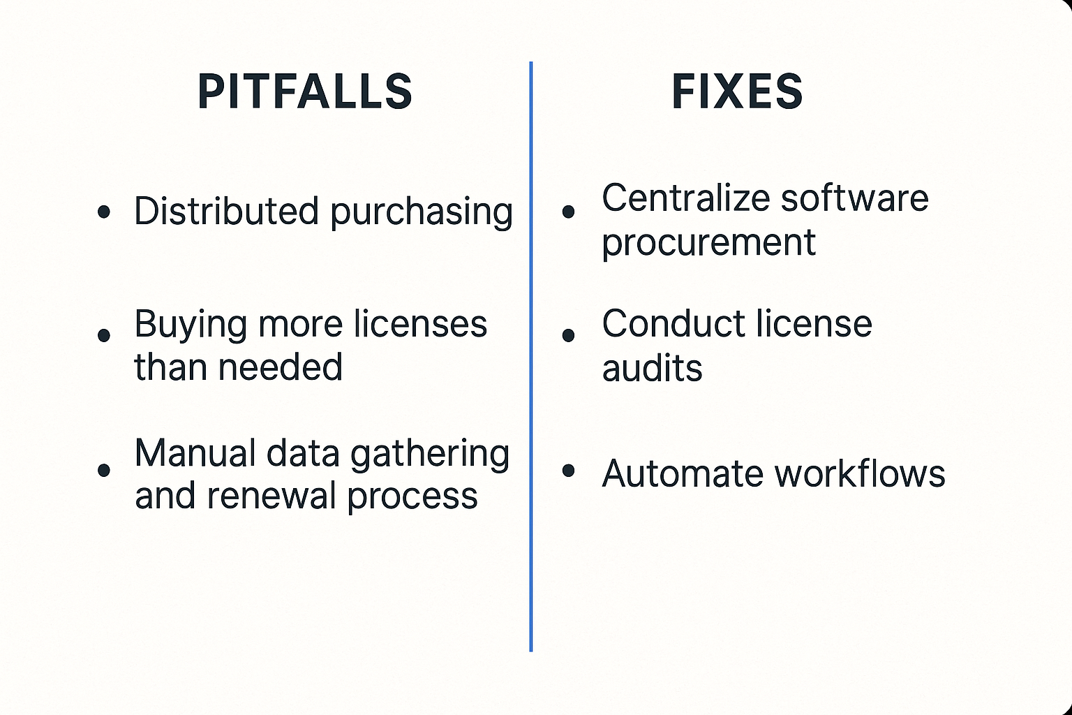 Pitfalls and Fixes